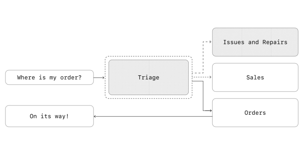 OpenAI《构建 Agents 实用指南》(PDF文件) – AI教程资料