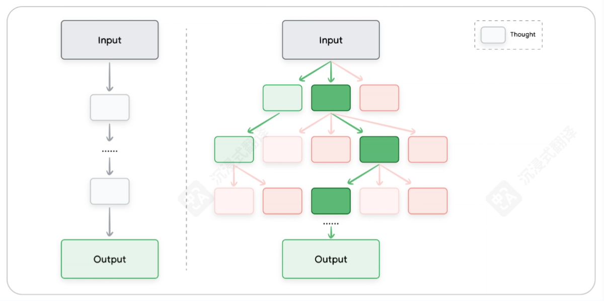 谷歌《Prompt Engineering》提示词工程白皮书(PDF文件)